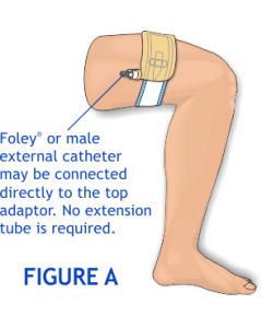 Urocare 6342 - Urocare Fabric Leg Strap, Sport, Small/Medium (15"-24"), EACH