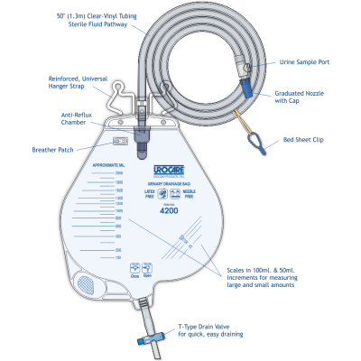 Urocare Night Drainage Bag, 2000 ml, disposable,  50" tube