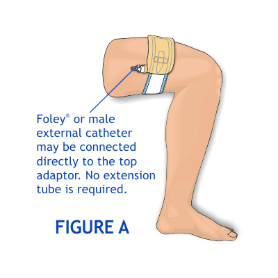 Urocare 6342 - Urocare Fabric Leg Strap, Sport, Small/Medium (15"-24"), EACH
